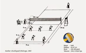 Ukuran Bola Voli Besar Atau Kecil